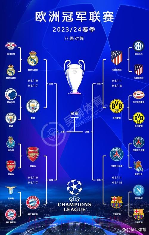 官方:欧冠八强对阵揭晓 采用单场决胜制 官方:欧冠八强对阵揭晓 采用单场决胜制