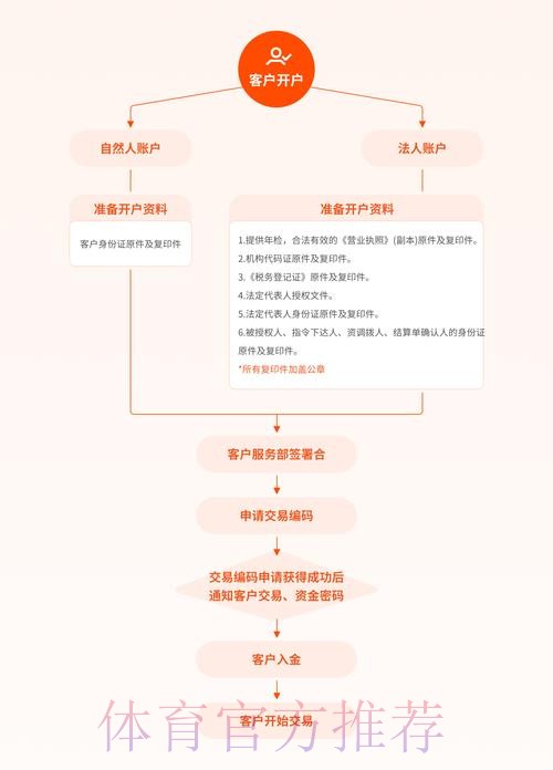如何安全地进行世界杯下注开户攻略 如何安全地进行世界杯下注开户攻略